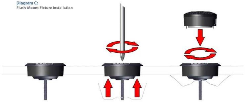Diagram C: Flush-Mount Fixture Installation P-31000 P-31000 P-31000