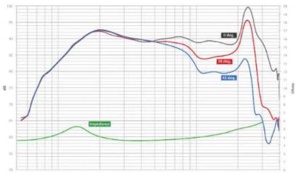 JL Audio C7-100CT - INTRODUCTION - 1