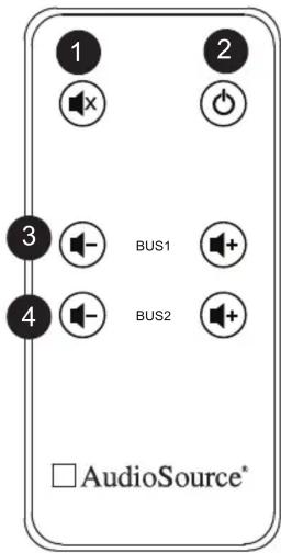 1 2 3 BUS1 4 BUS2 □AudioSource*