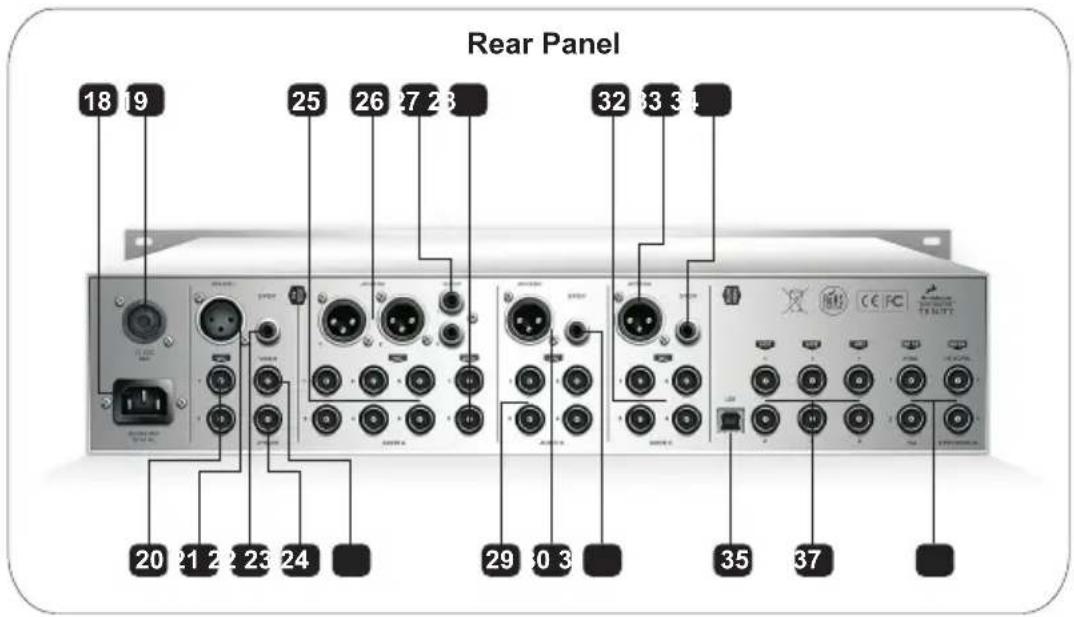 Rear Panel 18 19 25 26 27 28 32 33 34 20 21 22 23 24 29 30 31 35 37