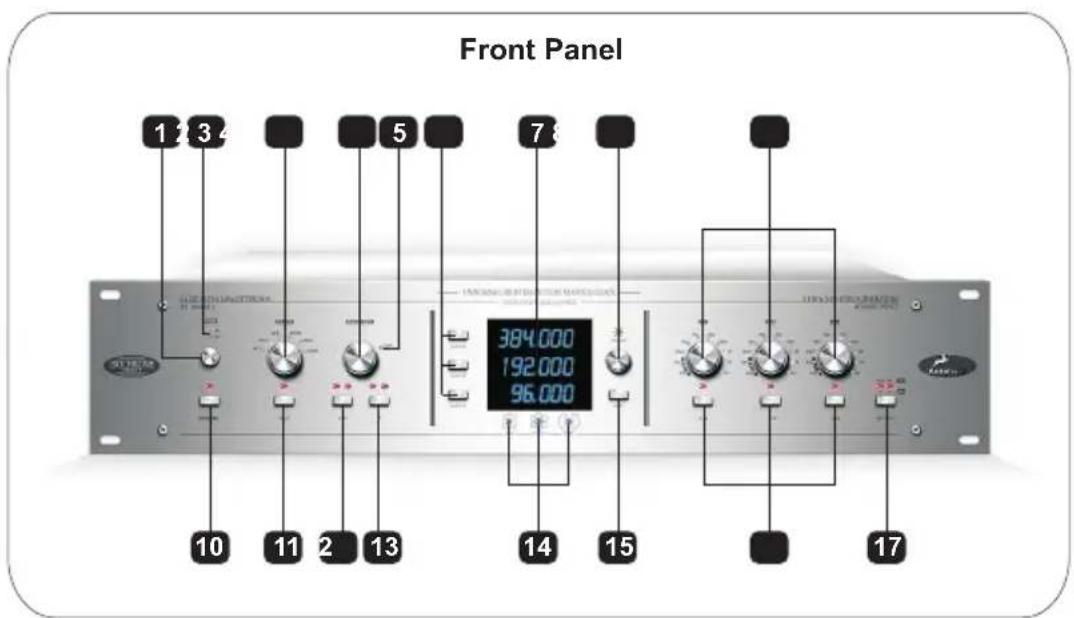 Front Panel 1 2 3 4 5 7 8 10 11 12 13 384.000 192.000 96.000 14 15 17