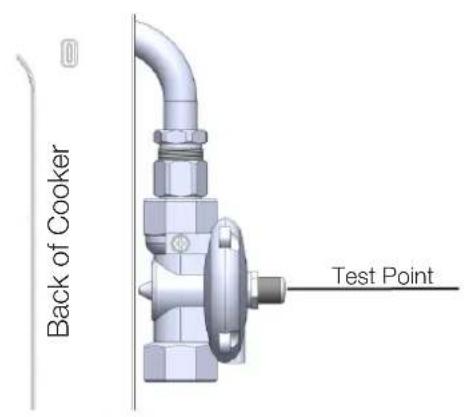 Back of Cooker Test Point