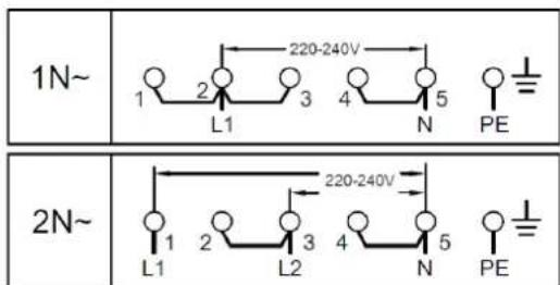 1N~ 220-240V 1 2 3 4 5 PE L1 L2 L3 N 220-240V 1 2 3 4 5 PE L1 L2 L3 N