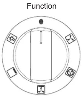 Function