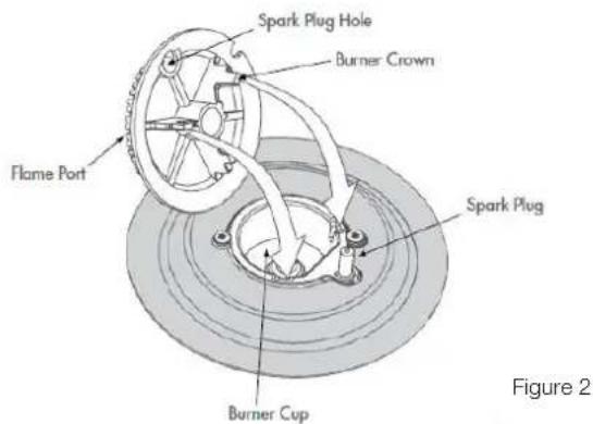 Flame Port Spark Plug Hole Burner Crown Spark Plug Burner Cup Figure 2