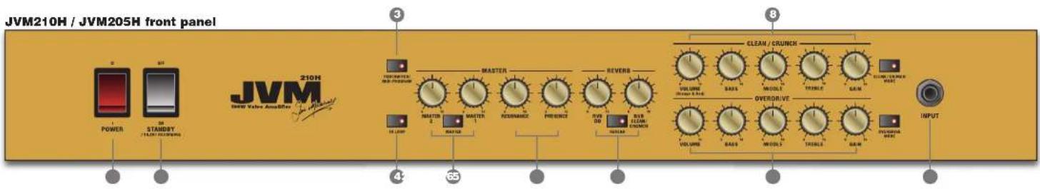 JVM210H / JVM205H front panel JVM 210H Sound Value Amplifier POWER STANDARD (14.0V/200MHz) MASTER REQUENCY PREFERENCE REVERB VOLUME SAMS MODELE TRIMLER GAIN CREAM CRUNCH VOLUME SAMS MODELE TRIMLER GAIN OVERDRIVE VOLUME SAMS MODELE TRIMLER GAIN OUTRIVER METHI INPUT