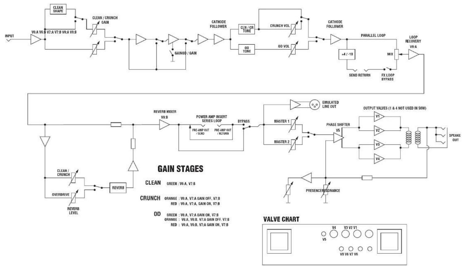 MARSHALL JVMC212 - Hints - 5