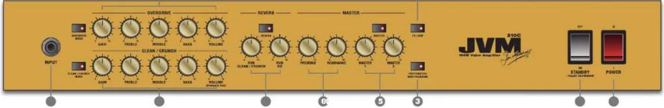 OVERDRIVE GREEN RED GAIN TRIPLE MOBILE BASS VOLUME CREAM / CRUNCH VOLUME (RPG & fun) REVERB NEER PREMISE ROADWIDE MASTER MASTER TELEMP CLEAR CREAM GREEN GAIN TRIPLE MOBILE BASS VOLUME (RPG & fun) MASTER JVM 210C NOMO Video Amplifier STANDSY YOUN ROLLARIE POWER