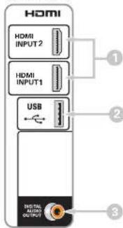 HDMI HDMI INPUT 2 HDMI INPUT 1 USB DIGITAL CARD OUTPUT