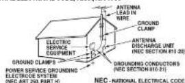 SANYO DP46812 - IMPORTANT SAFETY INSTRUCTIONS - 1