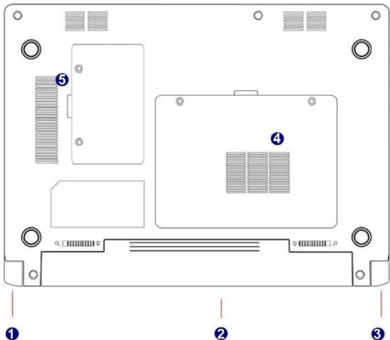 Diagram of a computer rear panel with labeled components and numbered parts