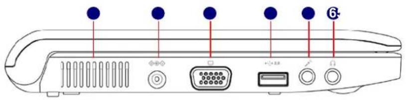 Diagram of a computer interface panel with labeled ports and connectors, including a numbered marker '6'