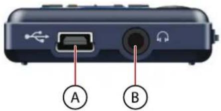 A B