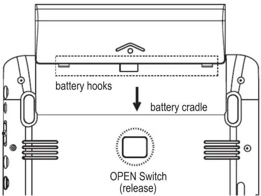 battery hooks battery cradle OPEN Switch (release)