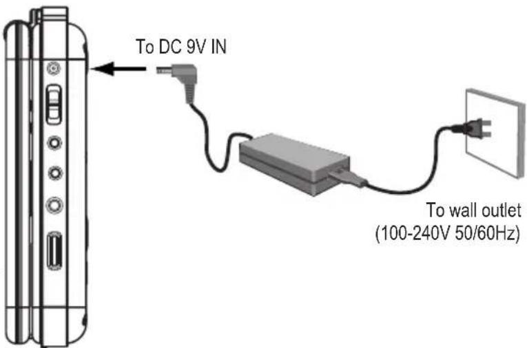 To DC 9V IN To wall outlet (100-240V 50/60Hz)