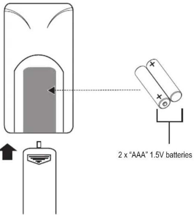 2 x "AAA" 1.5V batteries
