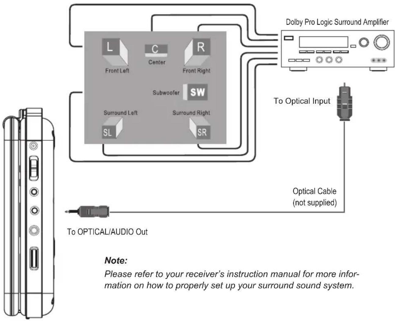 COBY TF-DVD7307 - Dolby Pro Logic Surround (Optical Audio) Connection - 1