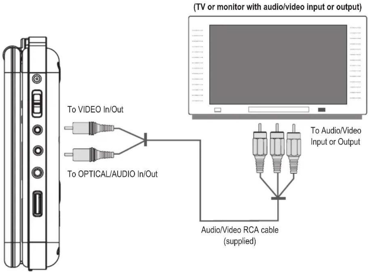 (TV or monitor with audio/video input or output) To VIDEO In/Out To OPTICAL/AUDIO In/Out To Audio/Video Input or Output Audio/Video RCA cable (supplied)