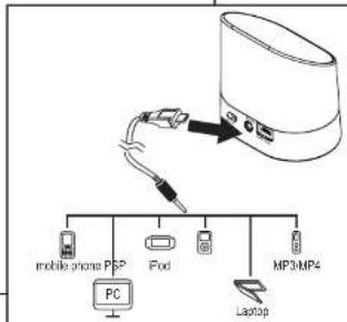 mobile phone PS2 PC Pod MP3/MP4 Laptop