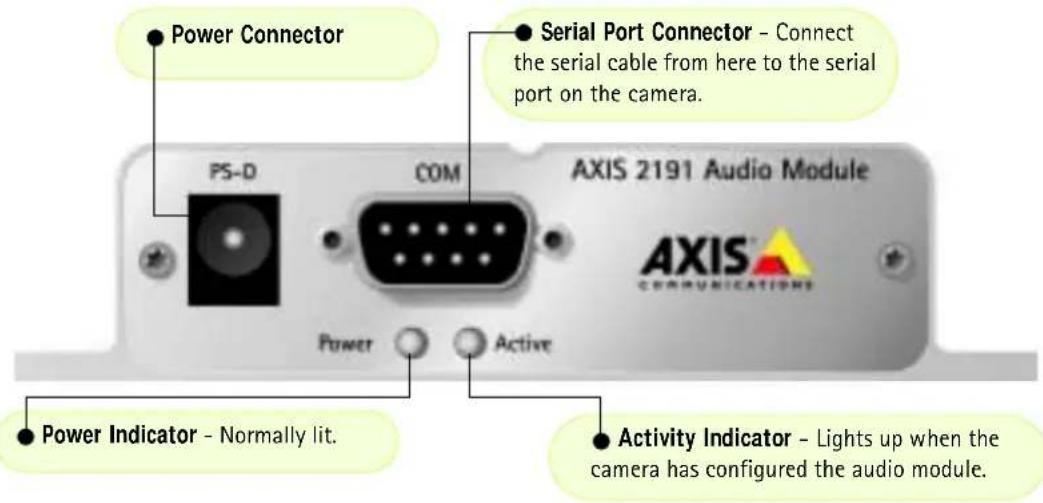Power Connector PS-D COM Serial Port Connector - Connect the serial cable from here to the serial port on the camera. AXIS 2191 Audio Module Power Indicator - Normally lit. Active Activity Indicator - Lights up when the camera has configured the audio module.