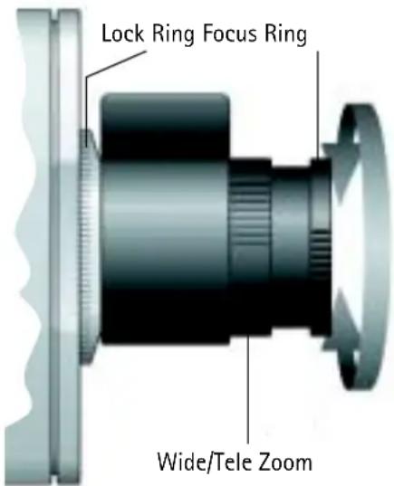 Lock Ring Focus Ring Wide/Tele Zoom