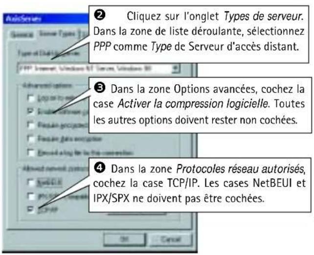 ② Cliquez sur l'onglet Types de serveur. Dans la zone de liste déroulante, sélectionnez PPP comme Type de Serveur d'accès distant. ③ Dans la zone Options avancées, cochez la case Activer la compression logicielle. Toutes les autres options doivent rester non cochées. ④ Dans la zone Protocoles réseau autorisés, cochez la case TCP/IP. Les cases NetBEUI et IPX/SPX ne doivent pas être cochées.