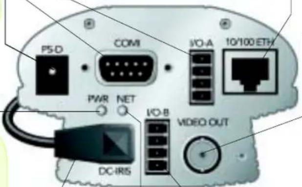 P5-D COMI I/O-A 10/100 ETH PWR NET I/O-B VIDEO OUT DC-IRS