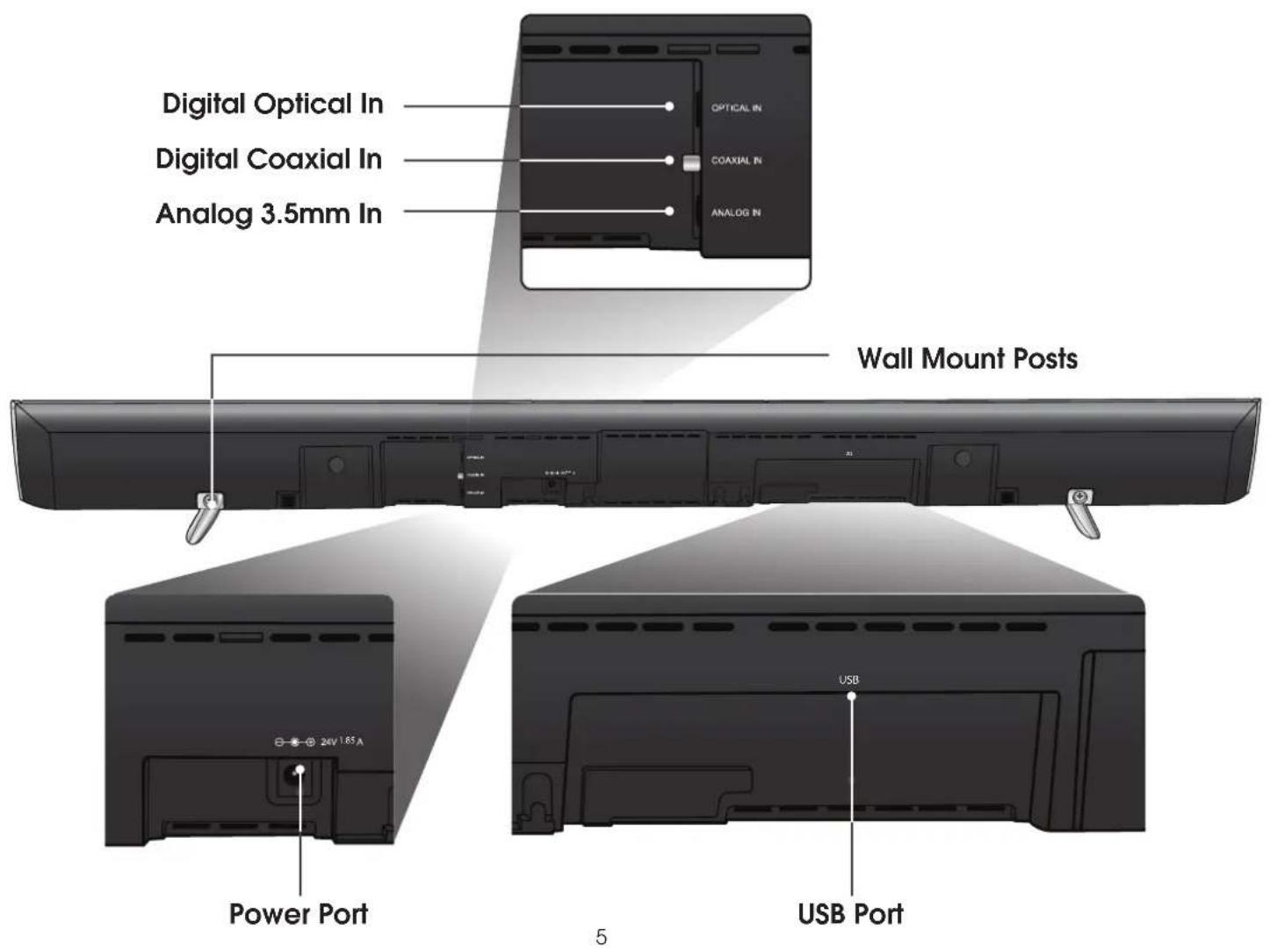 Digital Optical In Digital Coaxial In Analog 3.5mm In Optical In Coaxial In Analog In Wall Mount Posts Power Port USB Port 5
