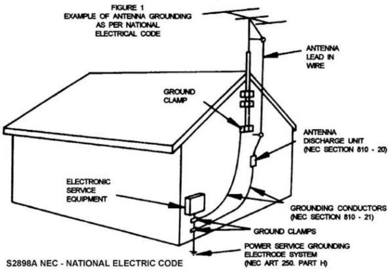 FIGURE 1 EXAMPLE OF ANTENNA GROUNDING AS PER NATIONAL ELECTRICAL CODE ANTENNA LEAD IN WIRE GROUND CLAMP ANTENNA DISCHARGE UNIT (NEC SECTION 810 - 20) ELECTRONIC SERVICE EQUIPMENT GROUNDING CONDUCTORS (NEC SECTION 810 - 21) GROUND CLAMPS POWER SERVICE GROUNDING ELECTRODE SYSTEM (NEC ART 250. PART H) S2898A NEC - NATIONAL ELECTRIC CODE