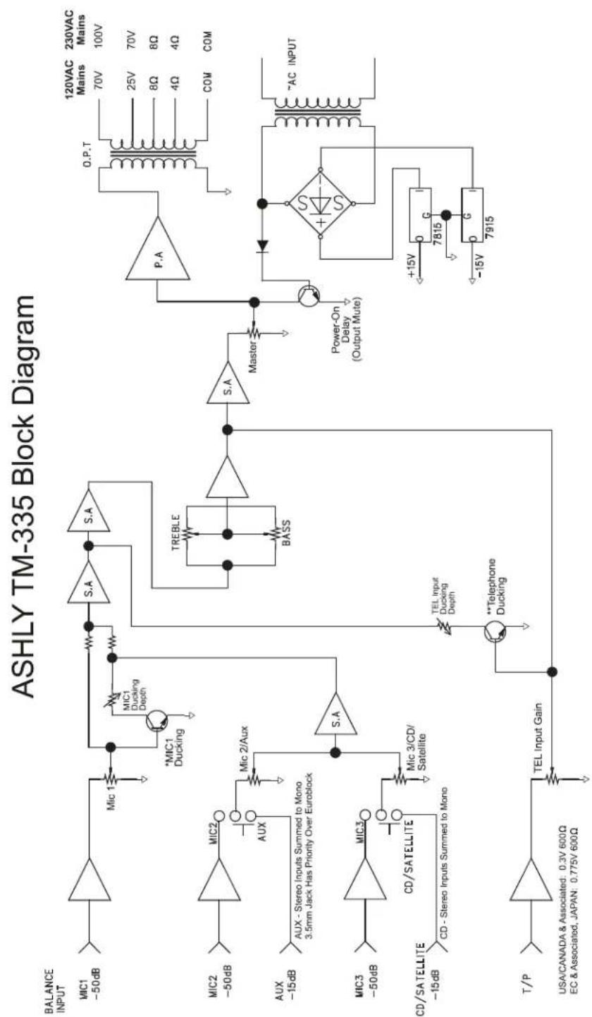 Ashly TM-335 - ☐ Schematic Block Diagram - 1