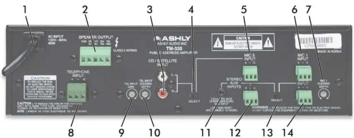 1 AC INPUT 120V - 60Hz 42W 2 SPEAKER OUTPUT COM 320 AD 12V 25V 75V AC SD HDG CLASS 2 WIRING 3 RASHLY ASHLY AUDIO INC TM-335 PUBLIC C ADDRESS AMPLIFIER CAUTION TO REDUCE THE RISK OF FIRE SWITCH. ONLY WITH SAME TYPE FLOW STRIKER ON CLOSET OR RECOGNATE OF HOME TYPE. AVIS : PINDIE NE CHOC ELECTROQUE, NO PAULDER. 8 9 10 4 5 CAUTEN RISK OF ELECTRIC SHOCK DO NOT OPEN 6 MADE IN KOREA MIC 3 INPUT + - G MIC 1 INPUT + - G MIC 1 QUICKING DEPTH SELECT 3 Hour/80 Hz/42K OVER OS EOE URO AND INPUT LEFT AND RIGHT ARE SMILES TO MONO 11 12 13 14 STEREO AUX INPUTS R L G SELECT WARNING : TO REDUCE THE RISK OF FIRE OR ELECTRIC SHOCK DO NOT EXPOSED THE EQUIPMENT TO RAIN OR MOISTURE