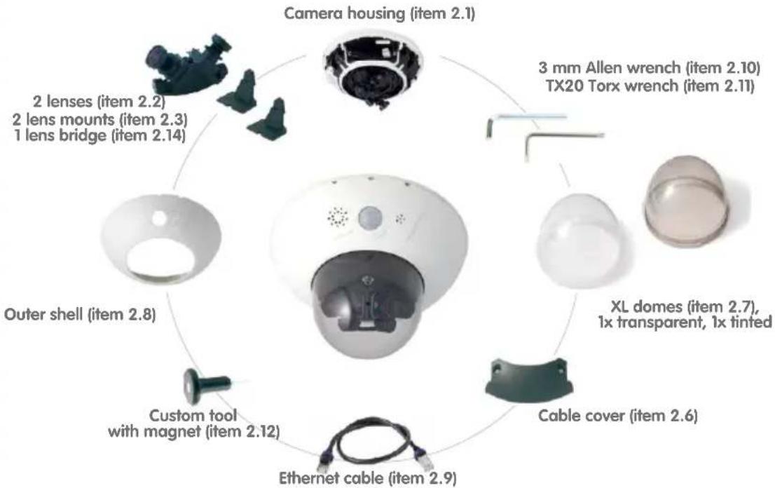 Camera housing (item 2.1) 2 lenses (item 2.2) 2 lens mounts (item 2.3) 1 lens bridge (item 2.14) Outer shell (item 2.8) Custom tool with magnet (item 2.12) Ethernet cable (item 2.9) 3 mm Allen wrench (item 2.10) TX20 Torx wrench (item 2.11) XL domes (item 2.7), 1x transparent, 1x tinted Cable cover (item 2.6)