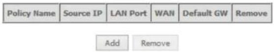 Policy Name Source IP LAN Port WAN Default GW Remove Add Remove