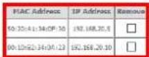 Netcomm NF10WV - Reserving IP addresses - 5