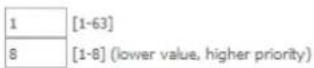 Netcomm NF10WV - PTM Configuration - 1