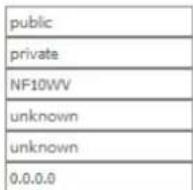 Netcomm NF10WV - SNMP Agent - 1