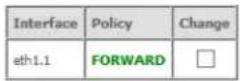 Netcomm NF10WV - MAC Filtering - 1