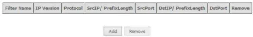 Filter Name IP Version Protocol SrcIP/ PrefixLength SrcPort DstIP/ PrefixLength DstPort Remove Add Remove