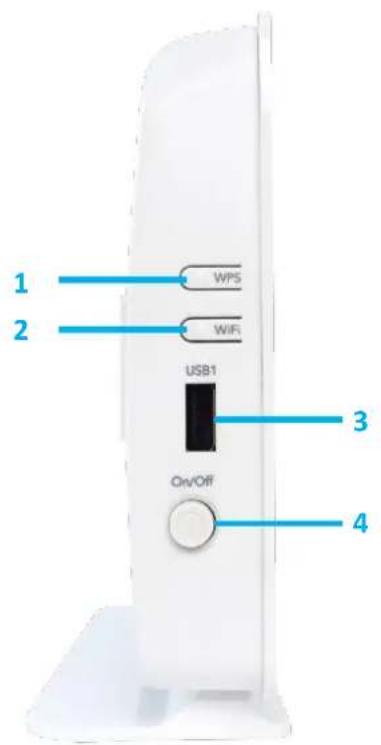 1 2 WPS WiFi USB1 3 On/Off 4