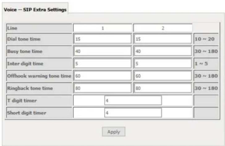 Voice -- SIP Extra Settings Line 1 2 Dial tone time 15 15 10 ~ 20 Busy tone time 40 40 30 ~ 180 Inter digit time 5 5 1 ~ 5 Offhook warning tone time 60 60 30 ~ 180 Ringback tone time 80 80 30 ~ 180 T digit timer 4 Short digit timer 4 Apply