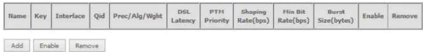 Name Key Interface Qid Prec/Alg/Wght DSL Latency PTM Priority Shaping Rate(bps) Min Bit Rate(bps) Burst Size(bytes) Enable Remove Add Enable Remove