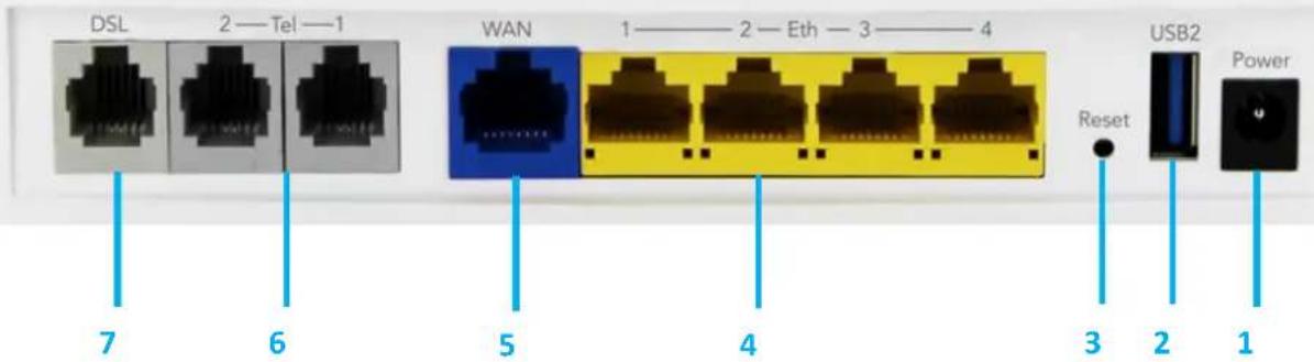 DSL 2—Tel—1 WAN 1—2—Eth—3—4 USB2 Power Reset 7 6 5 4 3 2 1