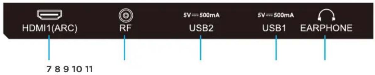 HDMI1(ARC) 7 8 9 10 11 RF 5V==500mA USB2 5V==500mA USB1 EARPHONE