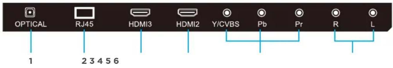 OPTICAL RJ45 HDMI3 HDMI2 Y/CVBS Pb Pr R L 1 2 3 4 5 6