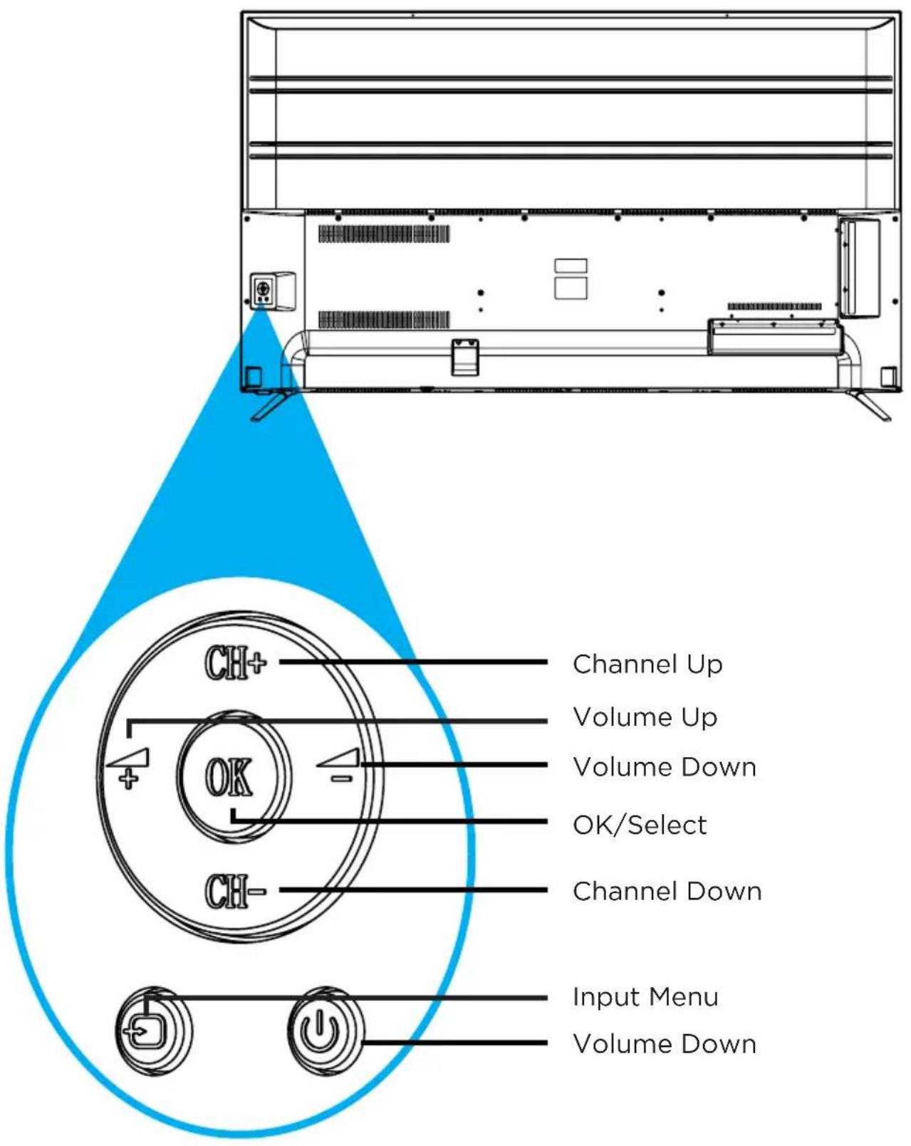 Channel Up Volume Up Volume Down OK/Select Channel Down CH+ CH- Input Menu Volume Down