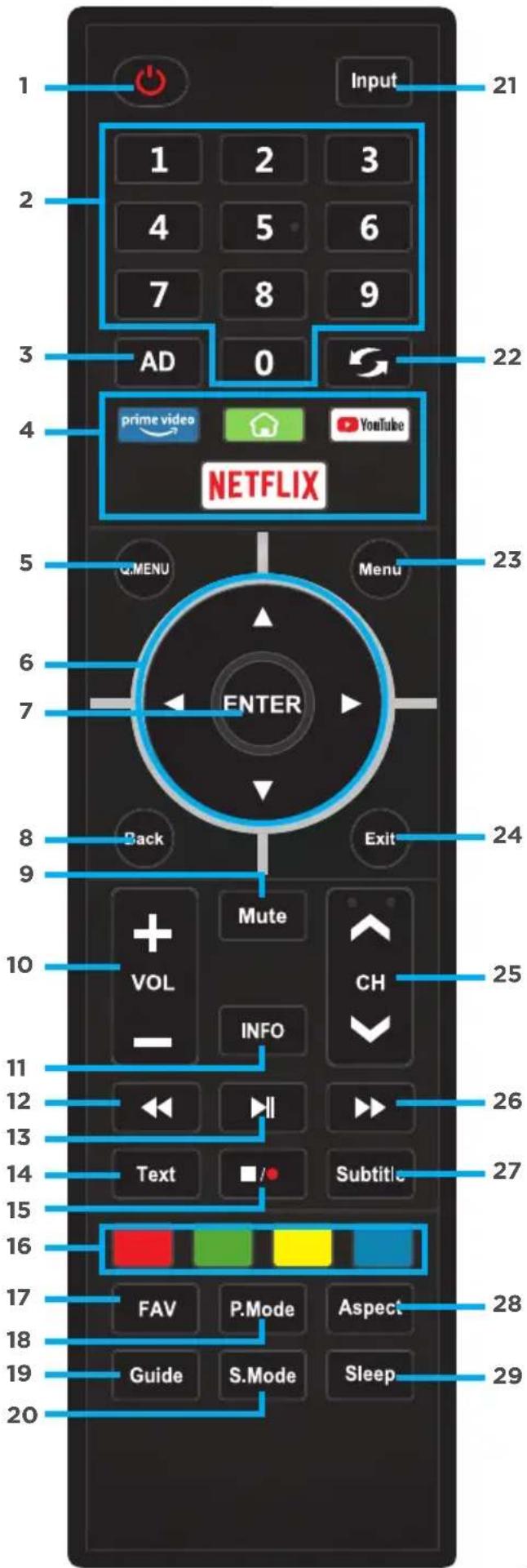 1 Input 21 1 2 3 4 5 6 7 8 9 3 AD 0 22 4 prime video YouTube NETFLIX 5 Q.MENU Menu ENTER 6 7 8 Back Exit 9 10 Mute VOL CH INFO 24 11 25 12 II Text Subtitle 13 14 15 16 FAV P.Mode Aspect 17 FAV P.Mode Aspect 18 Guide S.Mode Sleep 19 20