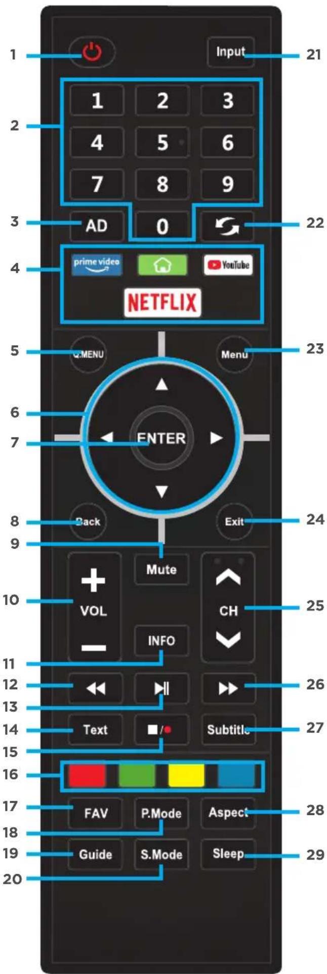 1 Input 21 1 2 3 4 5 6 7 8 9 3 AD 0 22 4 prime video YouTube NETFLIX 5 Q MENU Menu 6 ENTER 7 8 Back Exit 9 Mute 10 VOL CH INFO 11 VOL 25 26 12 Text Subtitle 13 FAV P.Mode Aspect 14 Guide S.Mode Sleep 15 16 17 18 19 20