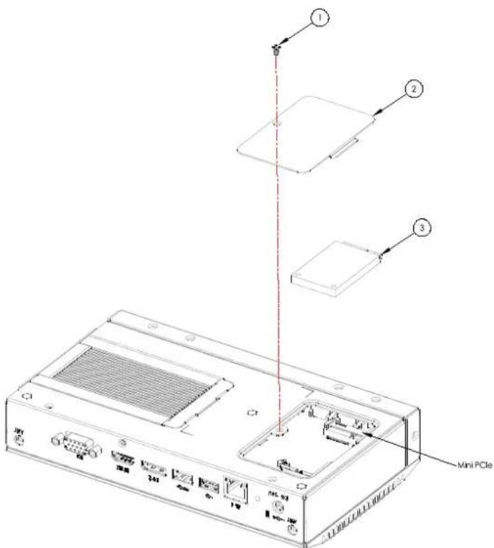Mini PCIe