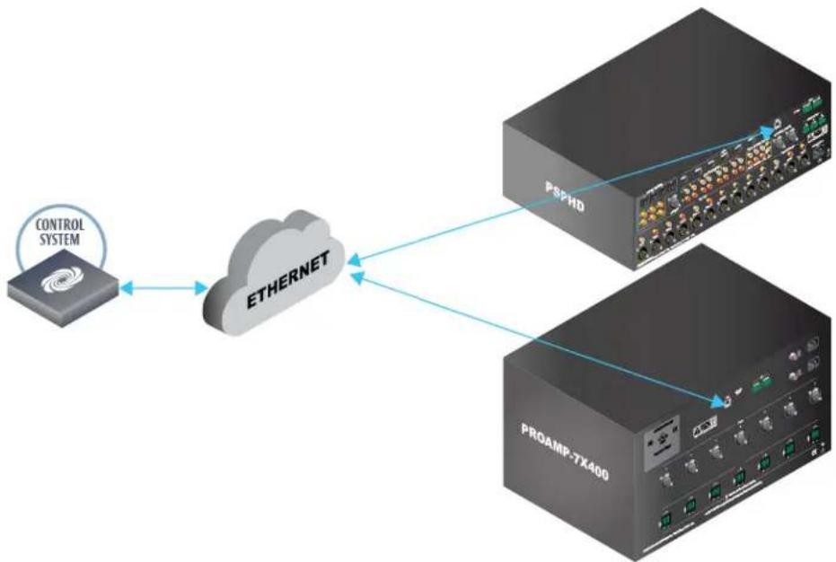 Crestron PROCISE PSPHD - - Network: - 1