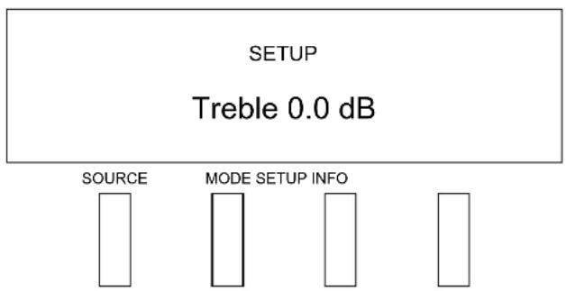 SETUP Treble 0.0 dB SOURCE MODE SETUP INFO